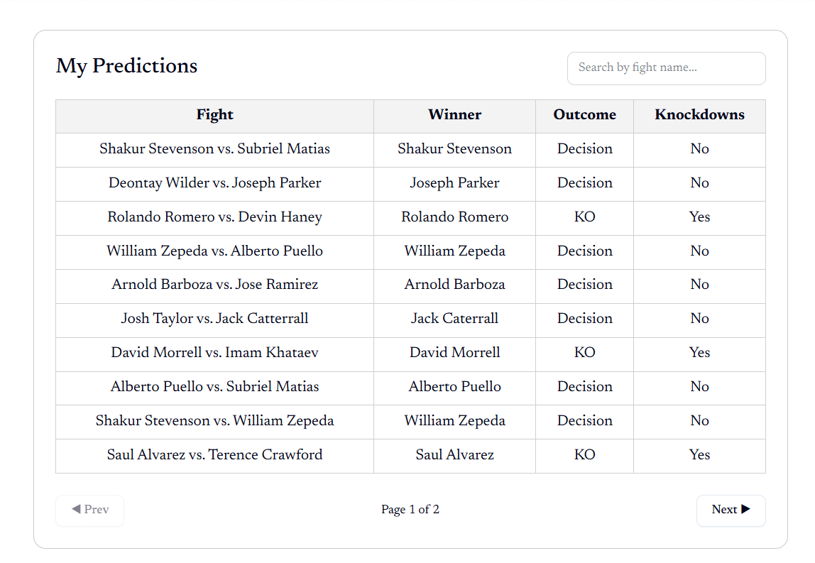 My Predictions Example